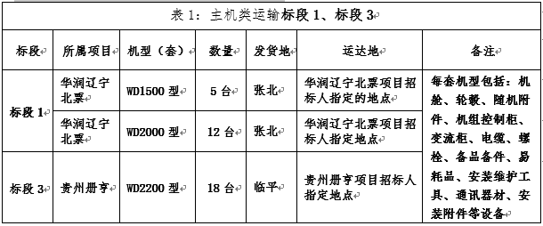 主機(jī)類設(shè)備運(yùn)輸標(biāo)段的劃分及發(fā)貨地.png